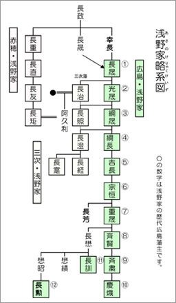 浅野家略系図